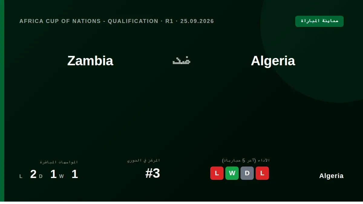 يستضيف منتخب الجزائر نظيره الزامبي يوم الجمعة في تيزي وزو ضمن الجولة الأولى من تصفيات أمم إفريقيا 2027، وسط غياب فارس...