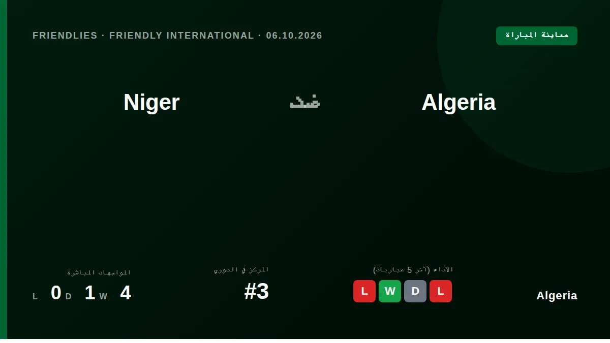يستعد منتخب الجزائر لخوض مباراة ودية أمام النيجر يوم الثلاثاء، في محطة تحضيرية قبل استئناف مشواره في التصفيات المؤهلة...